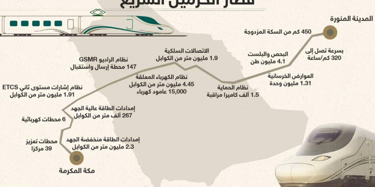 مواعيد رحلات قطار الحرمين السريع