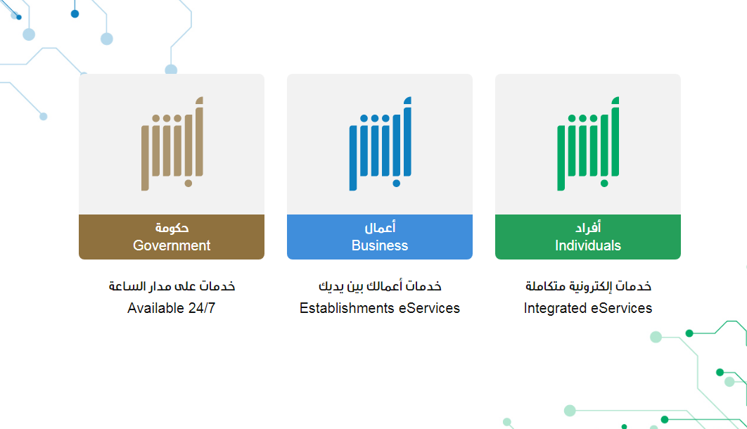 كيف اطلع جواز سفر سعودي للنساء